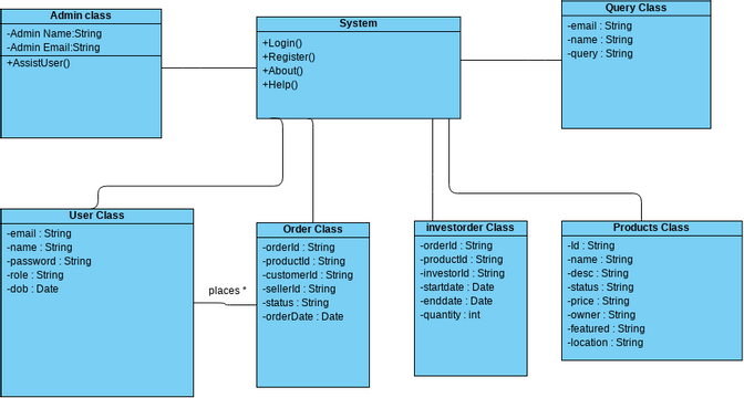 Classdiagram Vpd Visual Paradigm User Contributed Dia - vrogue.co